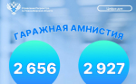 Как оформить землю под блокированным жилым домом