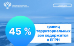 45% границ территориальных зон содержится в ЕГРН