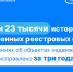О накоплении реестровых ошибок в сведениях об объектах недвижимости - Город Чулым