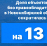 Управление Росреестра по Новосибирской области информирует - Город Чулым