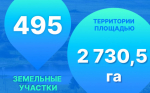 О новых свободных территориях для жилищного строительства выявленных в Новосибирской области
