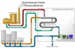 О назначении публичных слушаний по обсуждению проекта внесение изменений в  схему теплоснабжения муниципального образования города Чулым Чулымского района Новосибирской области